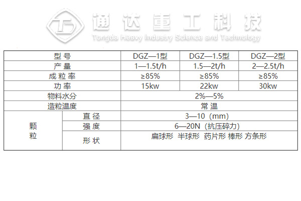 有機肥擠壓造粒設備價格，有機肥擠壓造粒機生產廠家報價多少錢