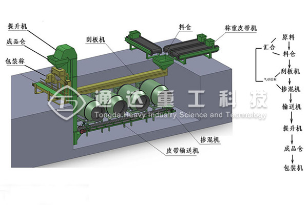 摻混肥生產(chǎn)線.jpg