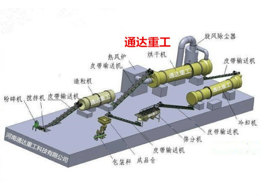 轉股造粒有機肥生產線