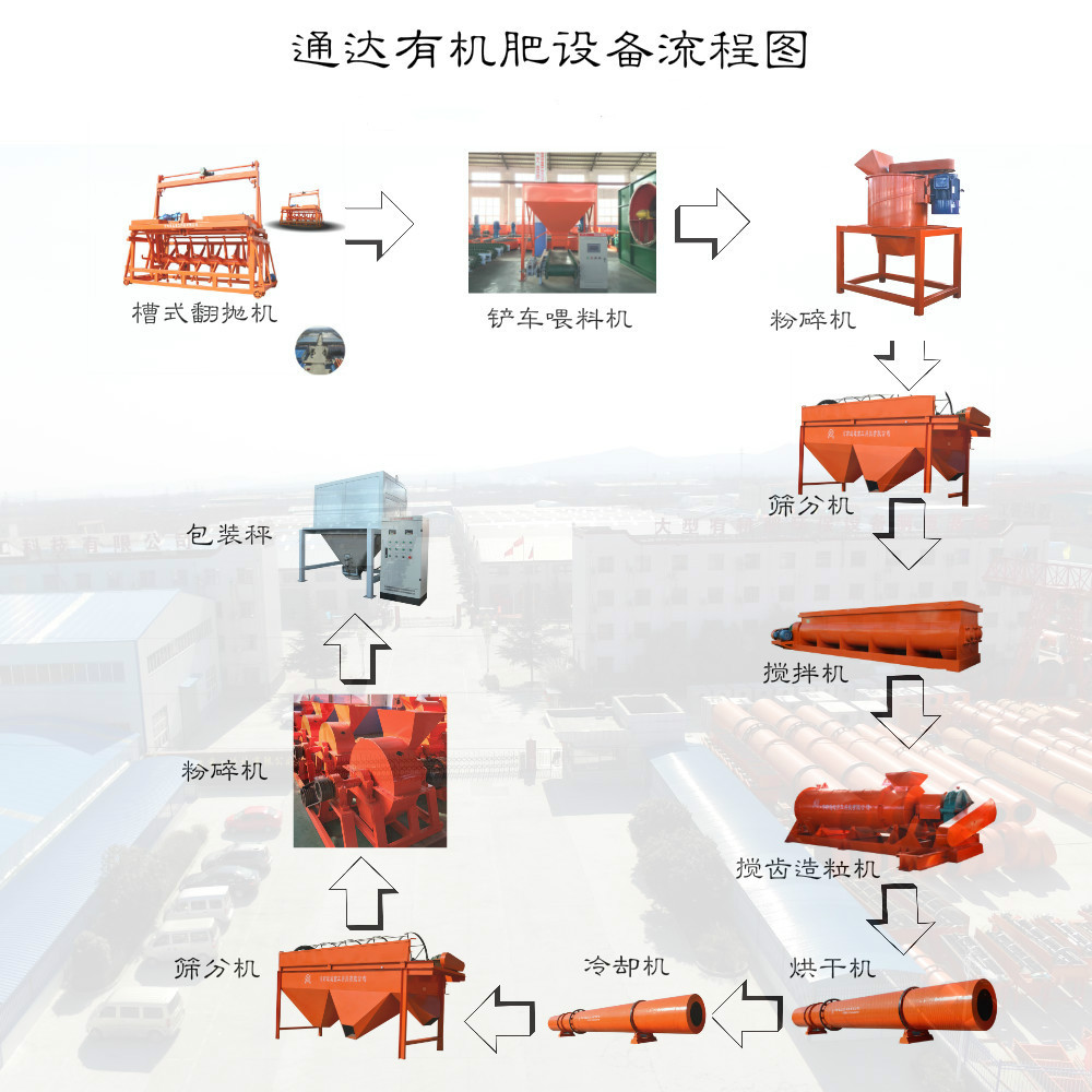 全套有機肥生產線加工設備