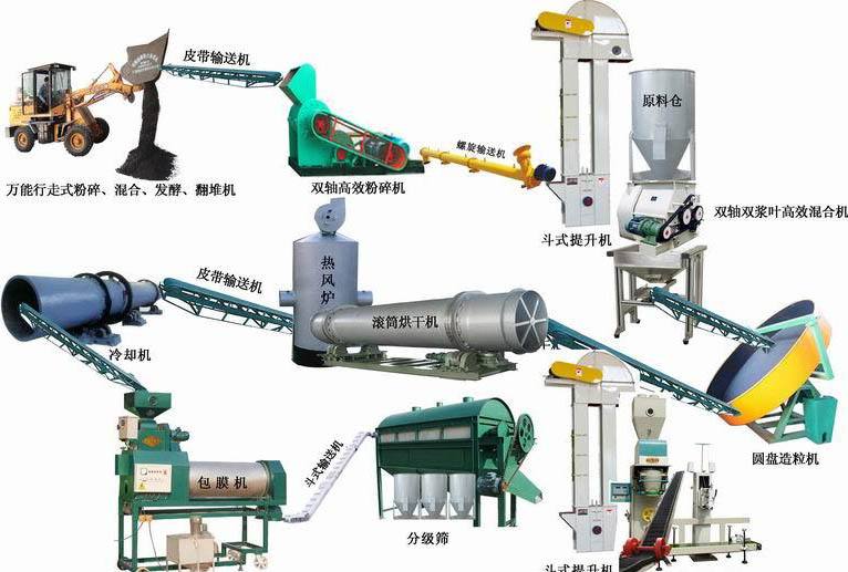 小型糞便加工有機肥機器