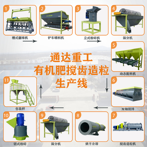 牛糞有機肥攪齒造粒生產(chǎn)線