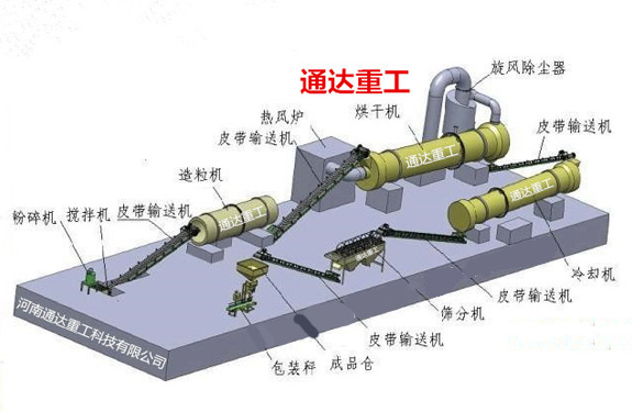 餐廚垃圾轉化生物有機肥設備