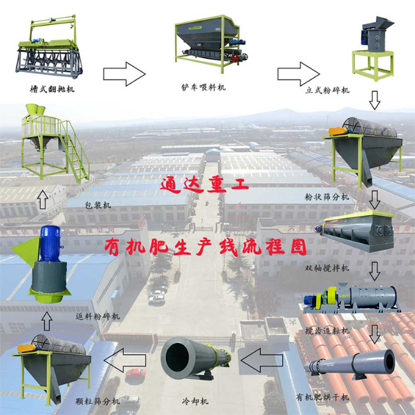 糞便加工有機(jī)肥的機(jī)器